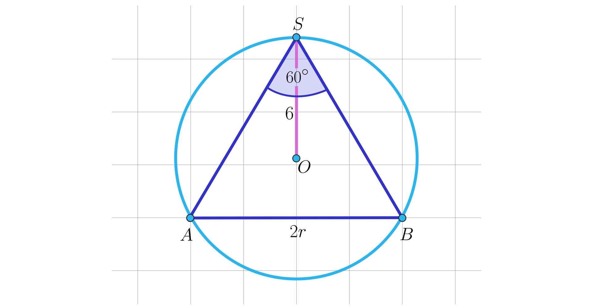Na ilustracji przedstawiono trójkąt równoramienny ABS, który wpisano w okrąg o środku w punkcie O. Długość podstawy AB wynosi 2r, natomiast długość odcinka łączącego wierzchołek S z punktem O wynosi sześć. ∠ASB ma miarę 60 stopni.