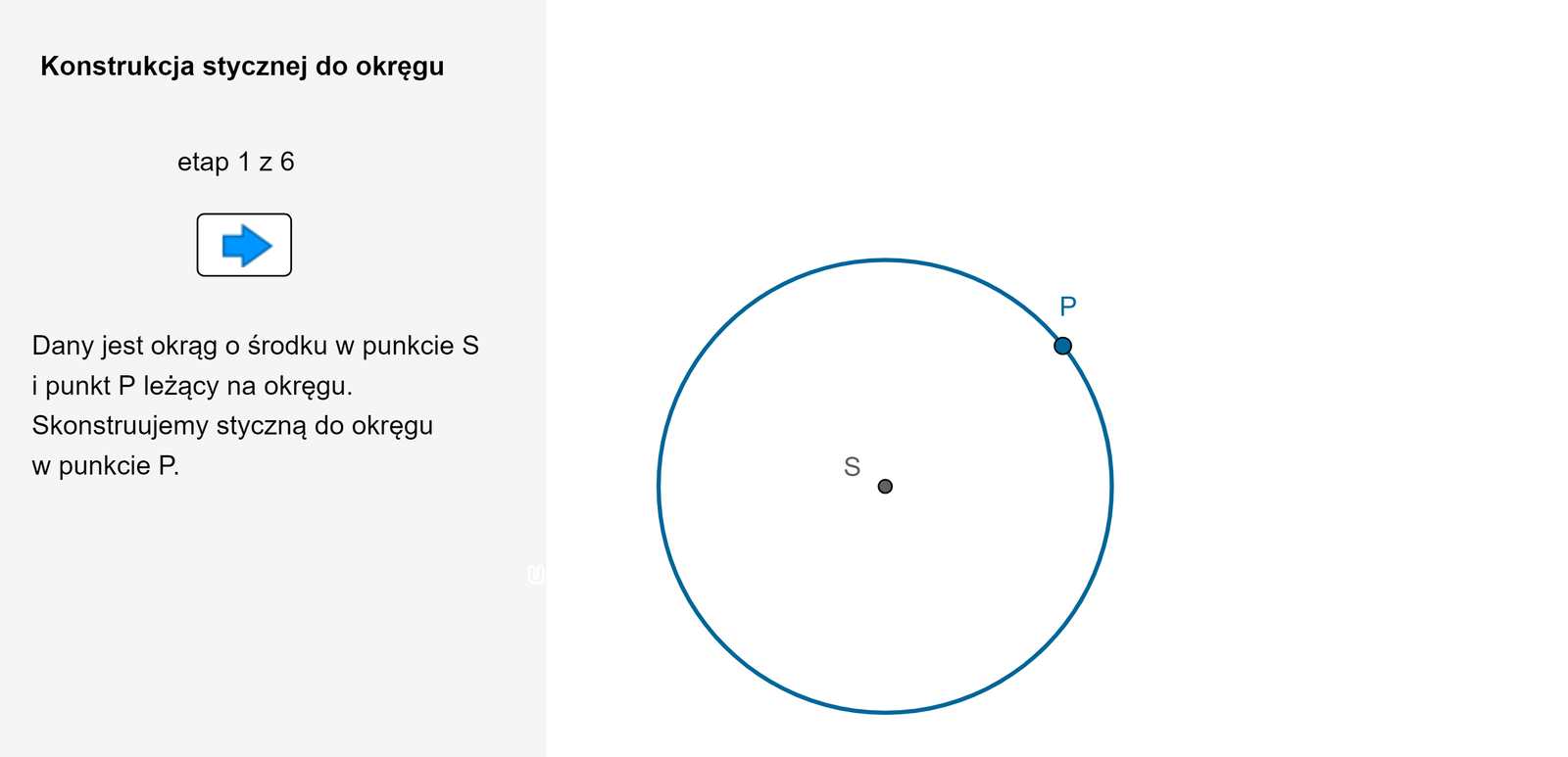 Animacja prezentuje w sześciu krokach konstrukcję stycznej do okręgu przechodzącej przez punkt P. Mamy okrąg o środku w punkcie S i punkt P leżący na okręgu. Kreślimy prostą SP. Rysujemy okrąg o środku w punkcie P i promieniu mniejszym niż średnica danego okręgu. Punkty przecięcia prostej i okręgu oznaczamy A i B. Z punktów A i B, jako środków, rysujemy okręgi o jednakowych promieniach tak, aby okręgi przecięły się. Punkty przecięcia okręgów oznaczamy T i R. Kreślimy prostą TR, która jest szukaną styczną do okręgu – jest prostopadła do promienia SP i przechodzi przez punkt P.