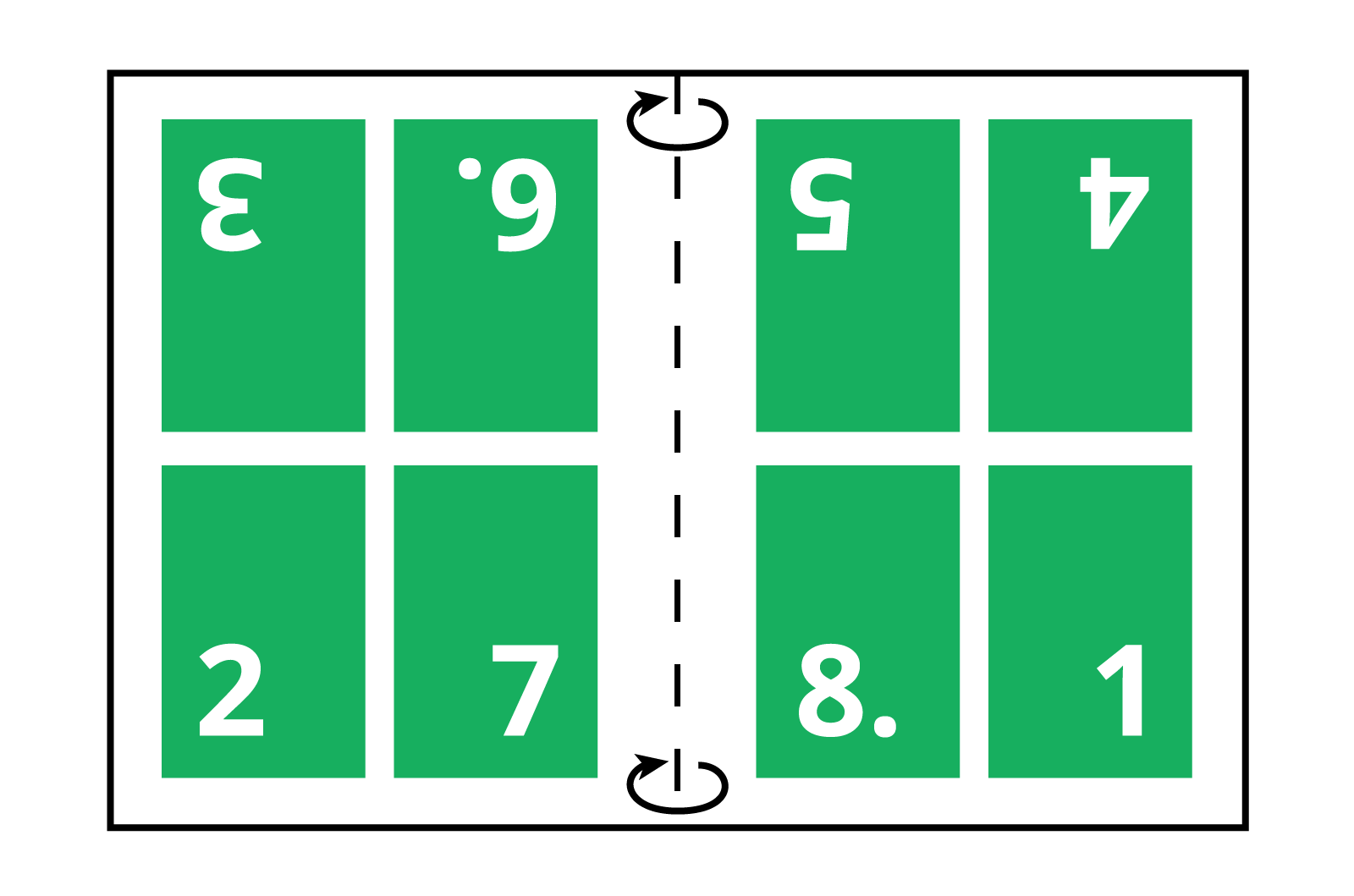 Impozycja 8‑stronnicowa składki drukowanej z odwracaniem

Grafika przedstawia poglądowo impozycję 8‑stronicowej składki drukowanej z odwracaniem. Widoczny jest prostokąt w poziomie, podzielony w pionie na pół przerywaną linią, na końcach której znajdują się zawinięte strzałki zgodnie z ruchem zegara obrazujące kierunek składania publikacji. Po lewej stronie wpisane są 4 zielone prostokąty w pionie z numerami, u góry: odwrócone o 180 stopni cyfry 3 i 6; u dołu: cyfry 2 i 7. Po prawej stronie wpisane są 4 zielone prostokąty w pionie z numerami, u góry: odwrócone o 180 stopni cyfry 5 i 4; u dołu: cyfry 8 i 1.
