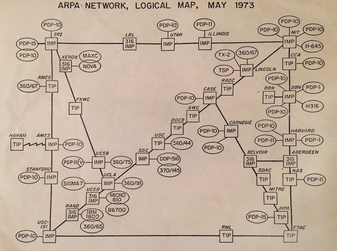 Ilustracja przedstawia schemat sieci arpanet. Tytuł to arpa network, logical map, may 1973.Mapa przedstawia proste linie łączące wiele prostokątów bądź okręgów z nazwami urządzeń siecowych. Nad obiektami znajdują się nazwy miast, uczelni czy wysp na których się znajdują.