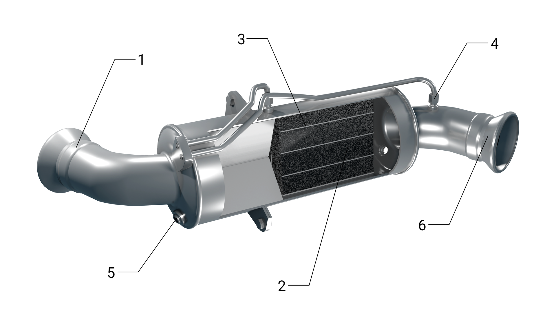 Filtr cząstek stałych:1 - wlot spalin,2 - rdzeń filtra,3 - filtrowanie spalin,4 - czujnik ciśnienia,5 - czujnik temperatury,6 - wylot spalin.