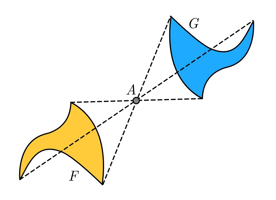 Na ilustracji przedstawiono żółty trójkąt F o wierzchołkach P Q R C oraz przystający do niego niebieski trójkąt  G o wierzchołkach  P prim, Q prim oraz R prim, pomiędzy którymi znajduje się punkt A. Trójkąt G został obrócony o sto osiemdziesiąt stopni wobec trójkąta F. Każdy z trzech wierzchołków trójkąta F, połączono linią przerywaną z odpowiednimi wierzchołkami trójkąta G, przechodzącą przez punkt A, czyli wierzchołek P połączono z wierzchołkiem P prim, wierzchołek Q połączono z wierzchołkiem Q prim oraz połączono wierzchołek R z wierzchołkiem R prim.