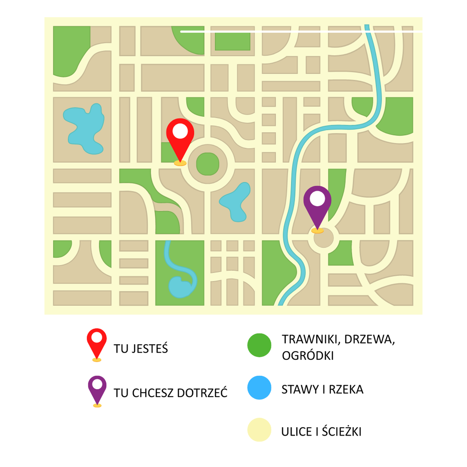 Ilustracja przedstawia uproszczony plan. Zaznaczono na nim zielone przestrzenie symbolizujące trawniki, drzewa i ogródki, niebieskie plamy symbolizujące stawy i niebieską linię przedstawiającą rzeczkę. Ulice zaznaczono na żółto. Czerwonym punktorem zaznaczono miejsce 'tu jesteś', a fioletowym 'tu chcesz dotrzeć'.