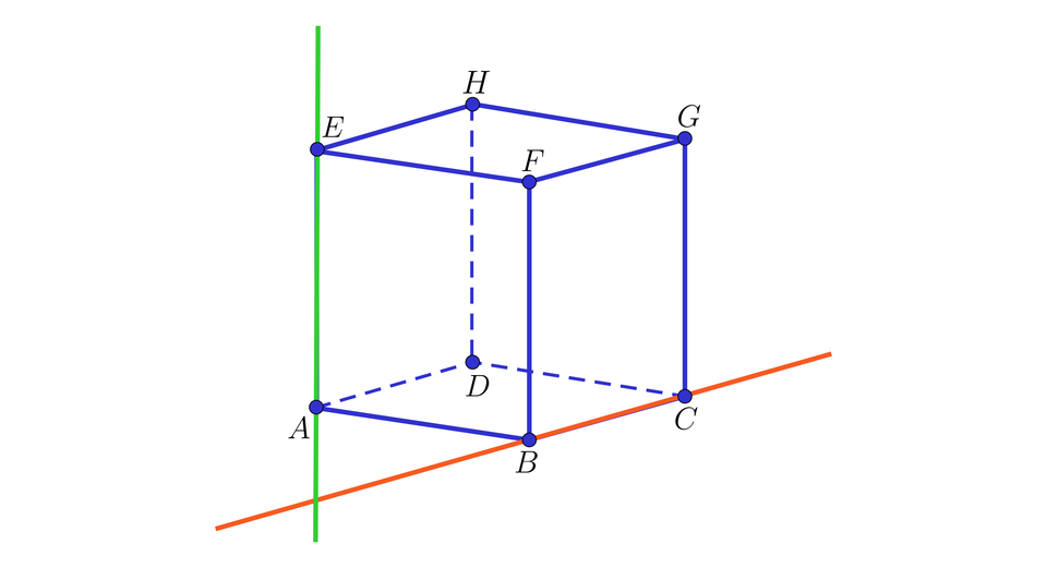 Ilustracja przedstawia sześcian A B C D E F G H, gdzie wierzchołek E znajduje się nad A, wierzchołek F nad B, wierzchołek G nad C, wierzchołek H nad D.  Przez odcinek B C poprowadzono pomarańczową prostą, natomiast przez odcinek A E poprowadzono zieloną prostą. 
