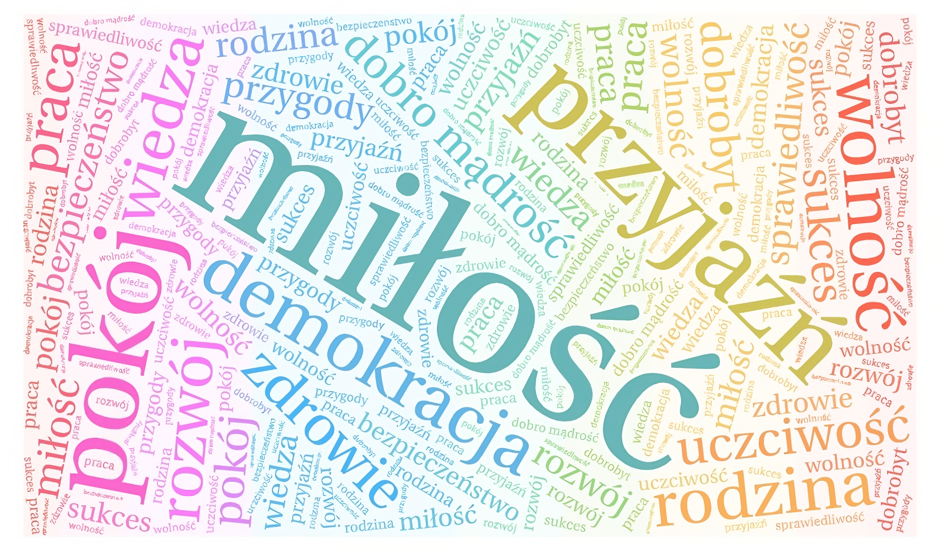 Grafika przedstawia wiele wyrazów związanych z wartościami: miłość, pokój, wolność, uczciwość, zdrowie, demokracja, rodzina, sukces, rozwój, wiedza, dobrobyt, praca, bezpieczeństwo, sprawiedliwość, przyjaźń, dobro, uczciwość, przygody, mądrość. Wyrazy są różnokolorowe. Ułożone w różnych kierunkach tworzą wielobarwny prostokąt.  