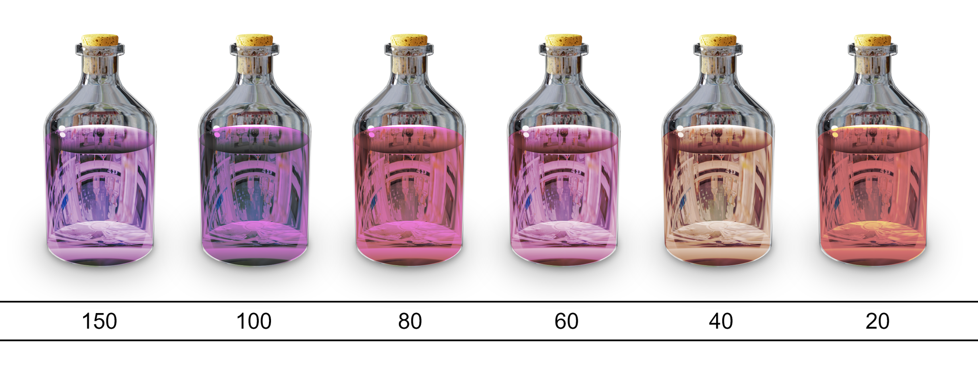Na ilustracji w szklanych zakorkowanych butelkach są substancje w różnych barwach. Pod butelkami są liczby. 150: zawartość butelki jest jasnofioletowa. 100: zawartość butelki jest fioletowa. 80: zawartość butelki jest różowa. 60: zawartość butelki jest jasnoróżowa. 40: zawartość butelki jest jasnobrązowa. 20: zawartość butelki jest jasnoczerwona.    