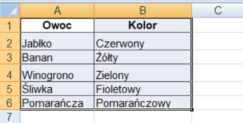 Fragment arkusza kalkulacyjnego z przykładowymi danymi do zadania. W kolumnie A zaczynając od komórek A1 i B1są wpisane następujące wartości: Owoc,  Kolor;
 A2 i B2 zawierają odpowiednio: Jabłko, Czerwony ;   
 A3 i B3 zawierają odpowiednio: Banan,  Żółty;       
 A4 i B4 zawierają odpowiednio: Winogrono,   Zielony;      
 A5 i B5 zawierają odpowiednio: Śliwka,   Fioletowy;    
A6 i B6 zawierają odpowiednio: Pomarańcza,  Pomarańczowy;
