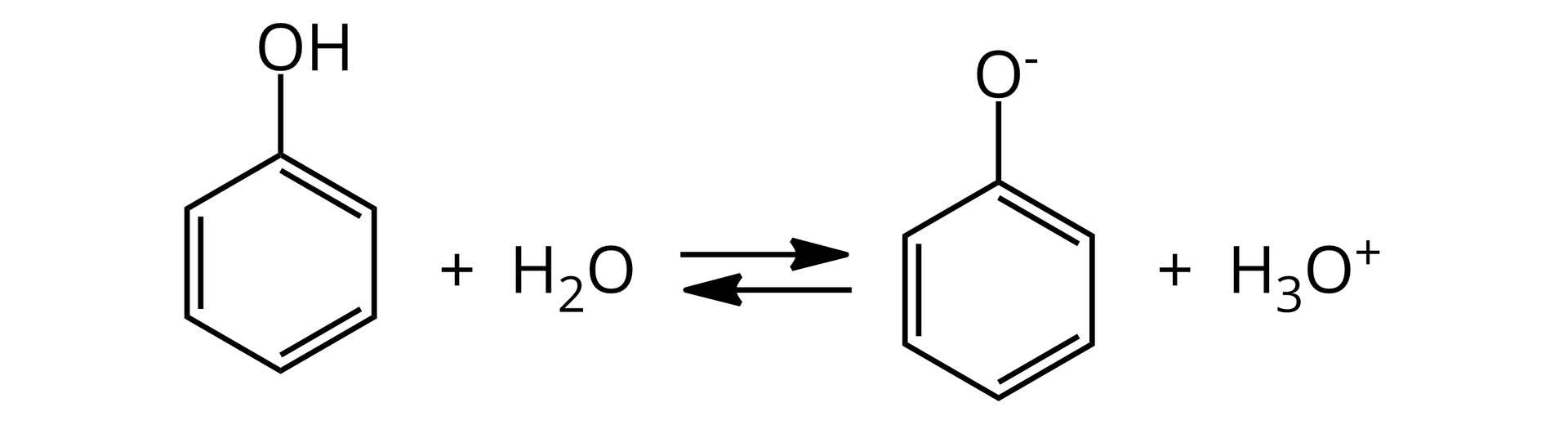 Ilustracja przedstawia reakcję dysocjacji fenolu w wodzie. Równanie reakcji: sześcioczłonowy pierścień aromatyczny z przyłączoną grupą OH dodać cząsteczka wody, strzałka w prawo, strzałka w lewo, sześcioczłonowy pierścień aromatyczny z przyłączonym kationem tlenu dodać <math aria‑label="ha indeks dolny trzy koniec indeksu dolnego, o, indeks górny plus koniec indeksu górnego">H3O+.