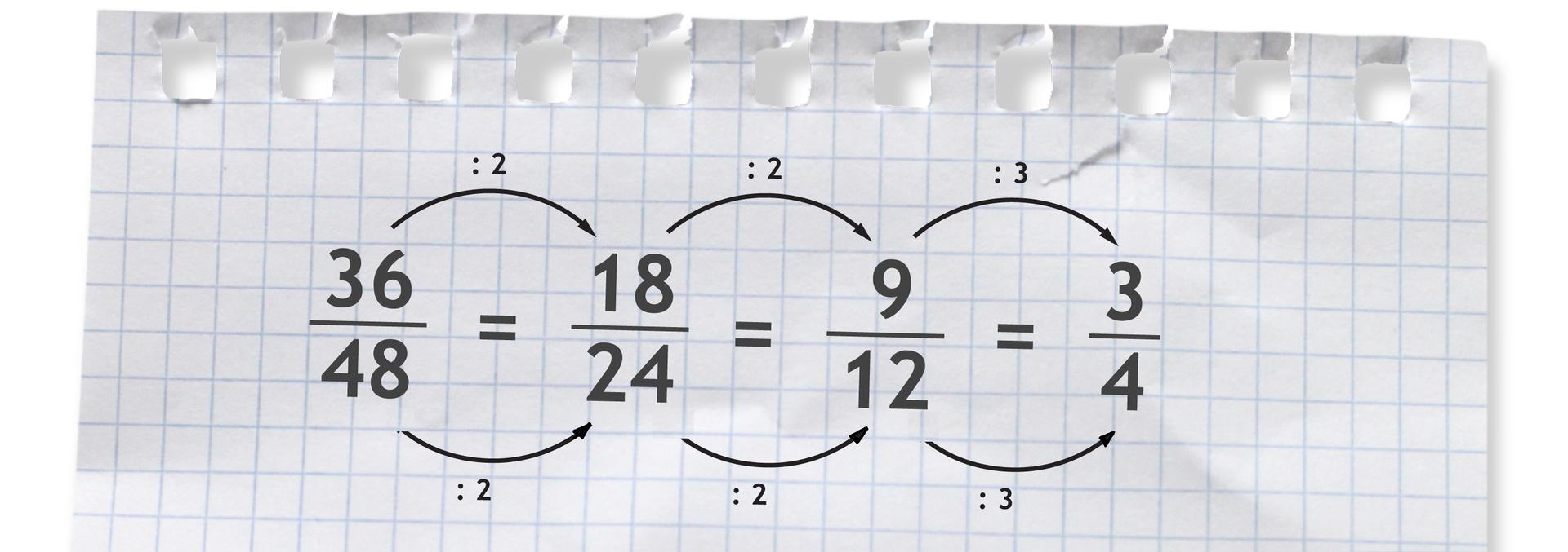 Ilustracja przykładu: ułamek trzydzieści sześć czterdziestych ósmych. Dzielimy licznik i mianownik tego ułamka przez 2. Otrzymujemy ułamek osiemnaście dwudziestych czwartych. Dzielimy licznik i mianownik tego ułamka przez 2. Otrzymujemy ułamek dziewięć dwunastych. Dzielimy licznik i mianownik tego ułamka przez 3. Otrzymujemy ułamek trzy czwarte. Po skróceniu ułamek trzydzieści sześć czterdziestych ósmych równa się trzy czwarte.