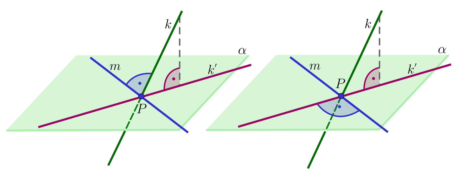 Ilustracja przedstawia płaszczyznę. Przechodzą przez nią dwie proste, prosta m oraz prosta k prim. Są one względem siebie prostopadłe. Prosta k przecina płaszczyznę pod kątem 90 stopni. W miejscu przecięcia płaszczyzny powstaje punkt P.