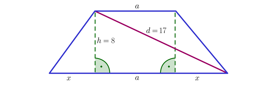 Ilustracja przedstawia trapez równoramienny o podstawach długości a (górna) i a, plus, dwa x (dolna). Z obu górnych wierzchołków upuszczono wysokości h równe 8 i poprowadzono jedną z przekątnych d o długości siedemnaście. Wysokości podzieliły trapez na trzy części. Po bokach mamy dwa trójkąty prostokątne o poziomej przyprostokątnej o długości x, pionowej przyprostokątnej h oraz przeciwprostokątnej będącej ramieniem trapezu. Pomiędzy trójkątami wysokości oddzieliły w figurze prostokąta o wymiarach h na a.