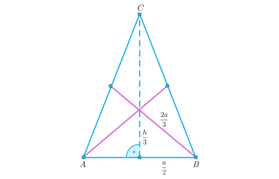 Na ilustracji przedstawiono trójkąt równoramienny A B C. Zaznaczono środkowe boków A C, oraz B C, które przecinają się  w punkcie S. Z wierzchołka C poprowadzono linią przerywaną, wysokość trójkąta, przechodzącą przez punkt S. Spodek wysokości leży w punkcie D. Odcinek S D jest równy początek ułamka, h, mianownik, trzy, koniec ułamka, natomiast S B wynosi początek ułamka, dwa a, mianownik, trzy, koniec ułamka.