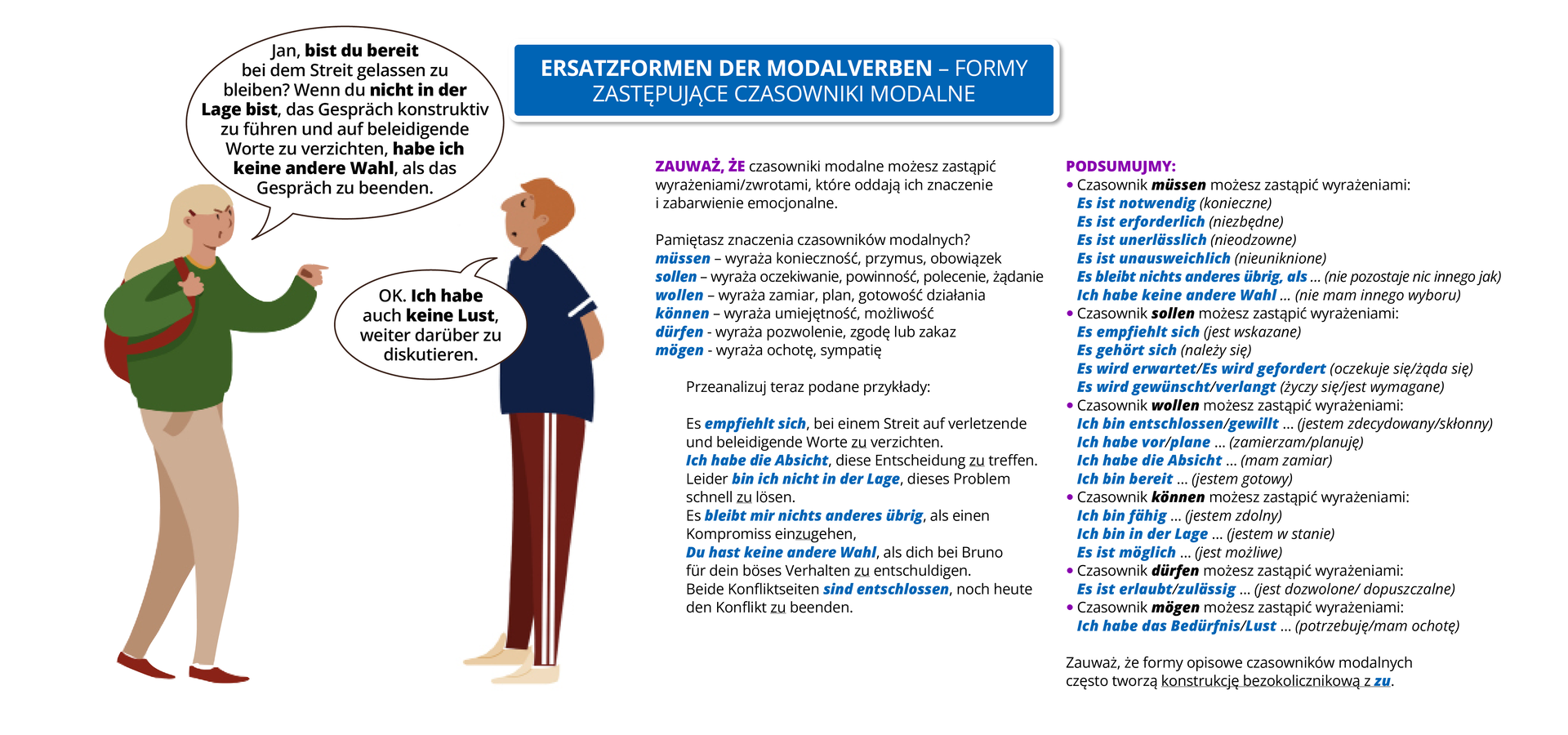 Ilustracja zawiera poradę językową.
Ilustracja przedstawia rozmowę dwóch osób. Obok widoczny jest dymek zawierający napis: Ersatzformen der Modalverben – formy zastępujące czasowniki modalne.
Pozostałą część grafiki stanowi tekst, którego treść wyświetla się w trybie dostępności. 