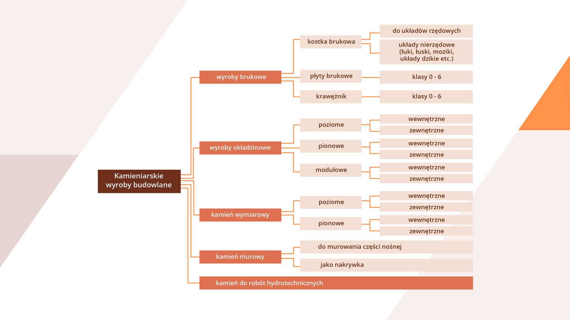 Kamieniarskie wyroby budowlane
