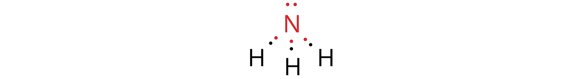 Ilustracja przedstawia wzór elektronowy cząsteczki amoniaku NH3. Nad atomem azotu znajdują się dwie kropki. Wokół azotu znajdują się trzy atomy wodoru. Każdy wodór łączy się z azotem poprzez dwie kropki.