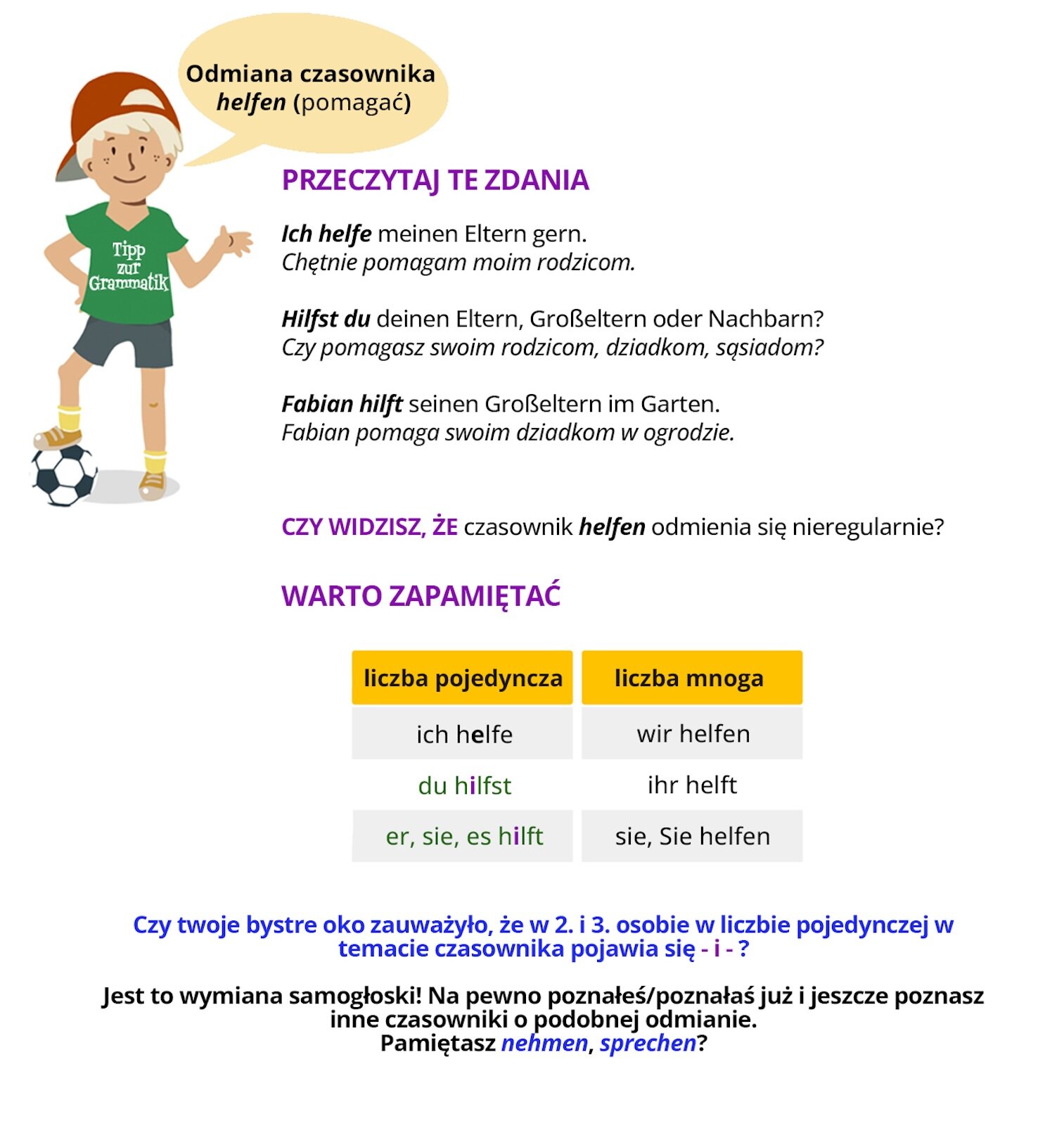 Ilustracja zawiera poradę językową.
Grafika przedstawia chłopca w czapce z daszkiem, w zielonej koszulce z napisem Tipp zur Grammatik oraz szarych spodenkach. Pod nogą trzyma piłkę.
Chłopiec mówi: Odmiana czasownika helfen (pomagać).
Pozostałą część ilustracji stanowi tekst, którego treść wyświetla się w trybie dostępności.