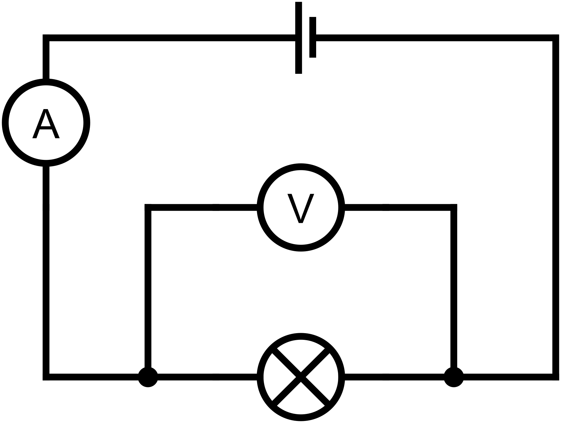 Ilustracja przedstawia schemat obwodu elektrycznego. Do źródła napięcia szeregowo podłączona jest żarówka. Napięcie mierzone jest podłączonym do niej równolegle woltomierzem. Natężenie mierzone jest podłączonym do niej szeregowo amperomierzem.