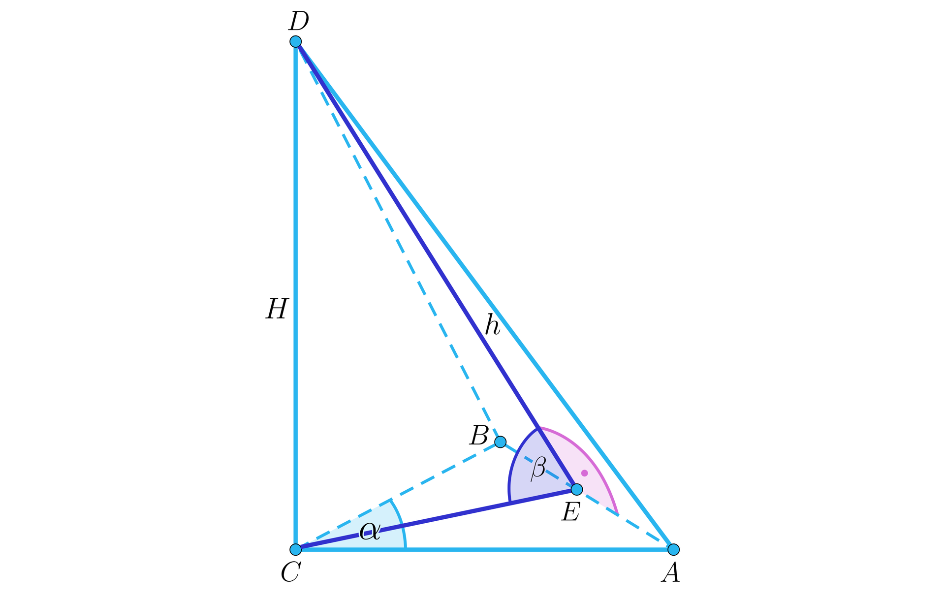 Ilustracja przedstawia ostrosłup, którego podstawą jest trójkąt A B C, wierzchołek górny podpisano literą D. Odcinek CD jest wysokością ostrosłupa i został podpisany literą wielkie H. Z wierzchołka D na krawędź AB poprowadzono wysokość podpisaną małe h, której spodek podpisano literą E. Kąt ACB podpisano literą alfa, z kolei kąt CED podpisano literą beta.