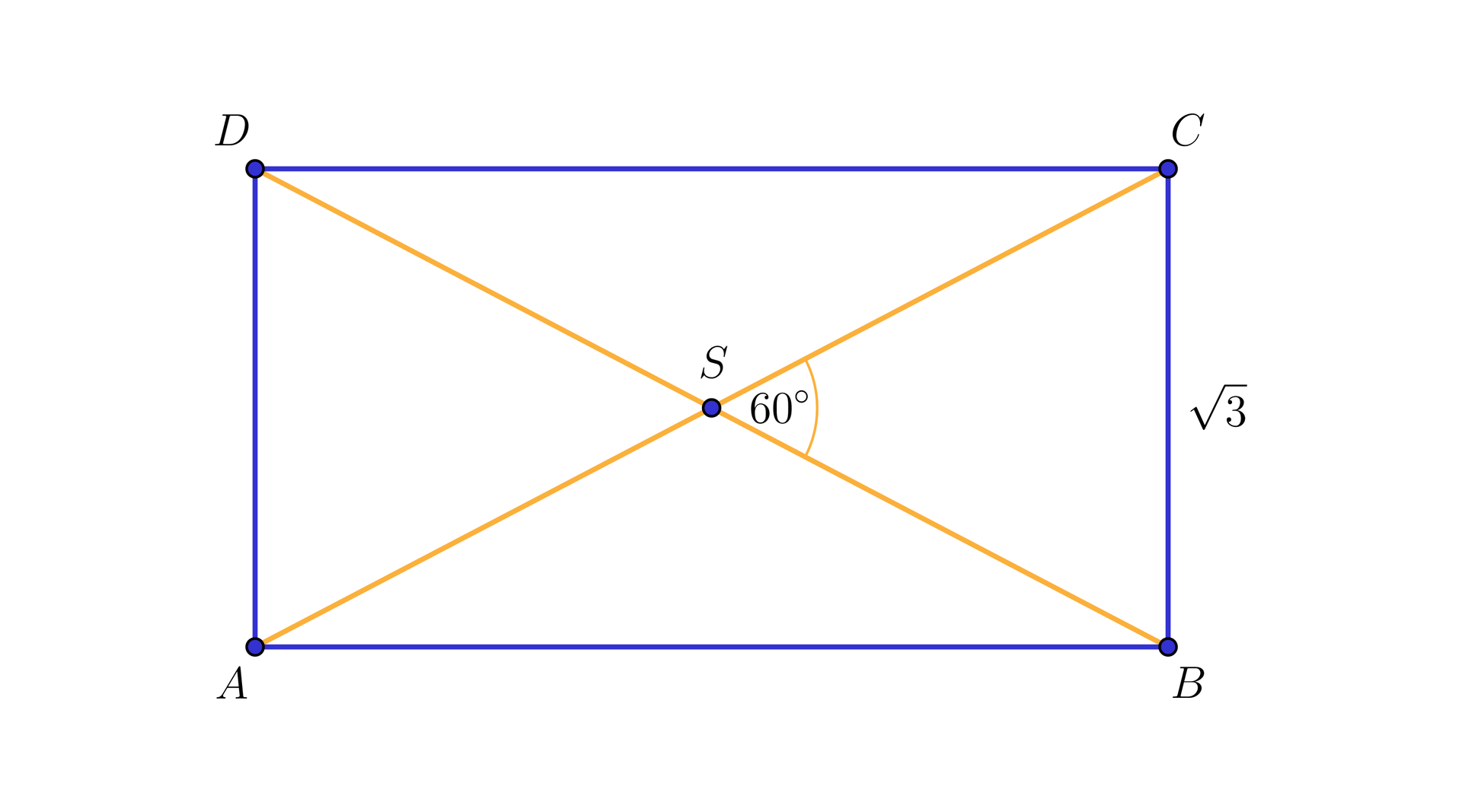 Na ilustracji przedstawiono prostokąt ABCD, którego krótszy bok ma długość pierwiastek drugiego stopnia z trzech. Przekątne AC i BD przecinają się w punkcie S. ∠CSB wynosi 60 stopni.