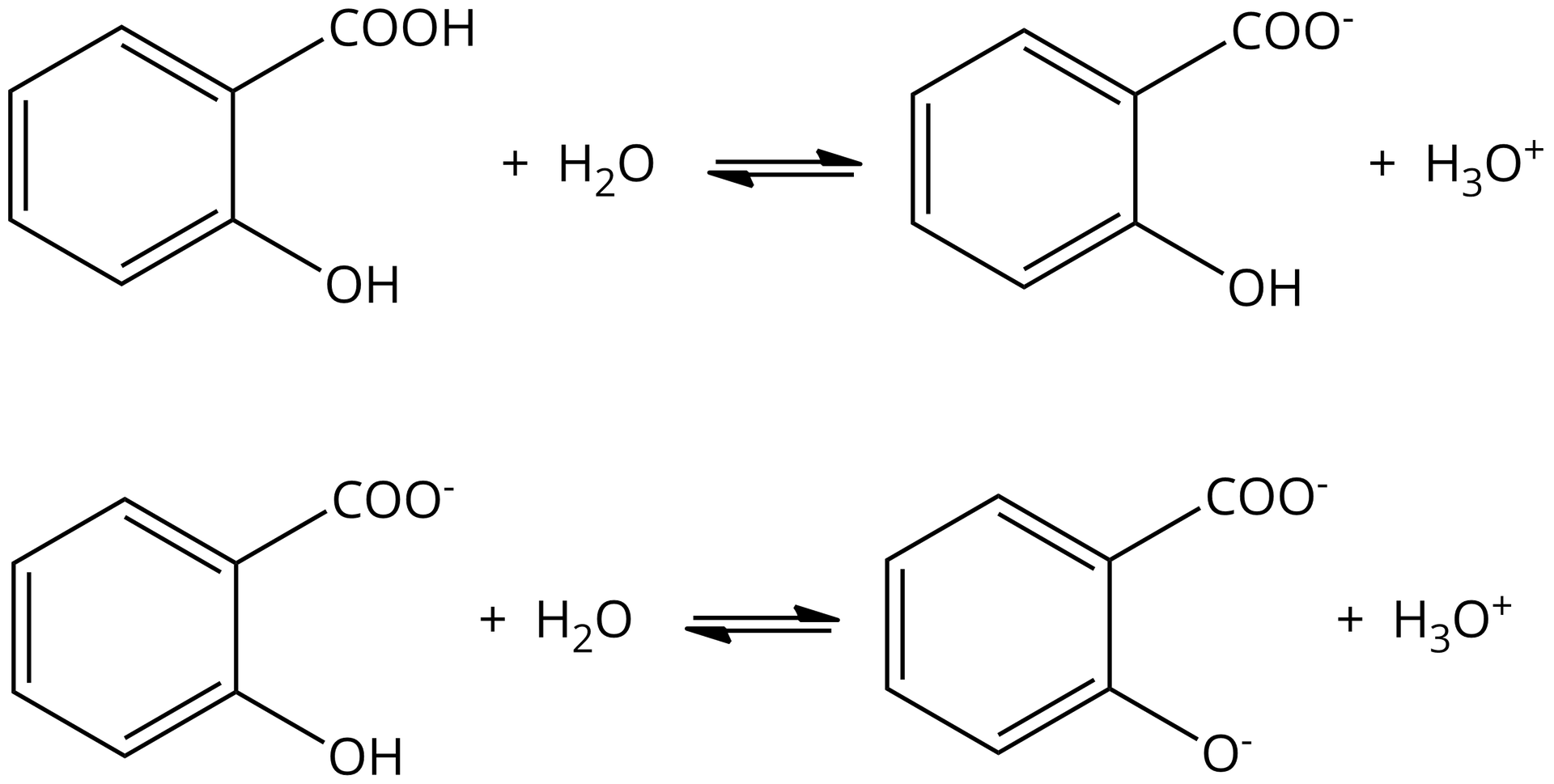 Ilustracja przedstawiająca dwa etapy dysocjacji kwasu salicylowego (czyli kwasu 2‑hydroksybenzoesowego o strukturze zbudowanej z pierścienia benzenu podstawionego w pozycji pierwszej grupą karboksylową C O O H oraz w pozycji drugiej grupą hydroksylową O H)). Cząsteczka kwasu salicylowego dodać cząsteczkę wody H2O. Strzałka w prawo, strzałka w lewo, za strzałkami anion karboksylanowy kwasu salicylowego dodać H3O+. Poniżej drugi etap dysocjacji. Anion karboksylanowy kwasu salicylowego o strukturze zbudowanej z pierścienia benzenu podstawionego grupą O H oraz grupą karboksylanową COO-, dodać cząsteczka wody H2O. Strzałka w prawo, strzałka w lewo, za strzałkami w pełni zdysocjowana struktura kwasu salicylowego o strukturze zbudowanej z pierścienia benzenu podstawionego w pozycji pierwszej grupą COO-, zaś w drugiej atomem tlenu obdarzonym ładunkiem ujemnym. Dodać jon hydroniowy H3O+.