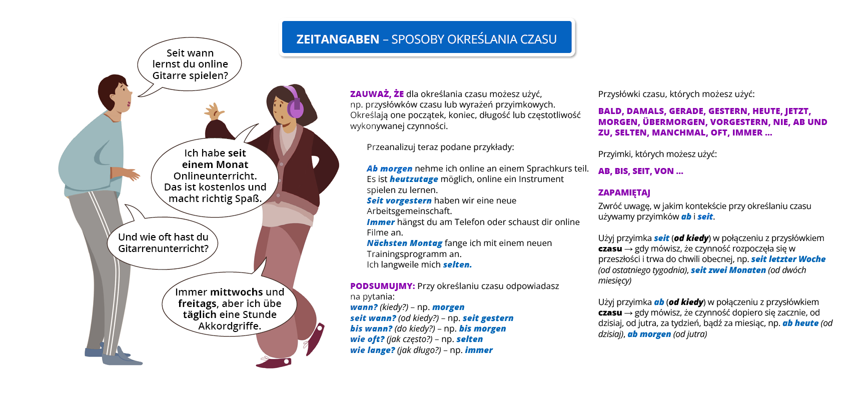 Ilustracja pod tytułem "Temporaladverbien - Przysłówki czasu". Transkrypcja dostępna poniżej.