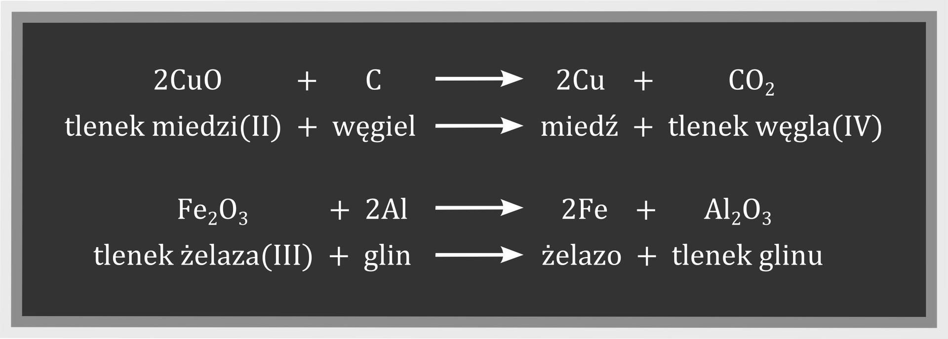 Ilustracja przedstawia czarną tablicę. Na niej białą czcionką zapisane są dwa równania reakcji chemicznych, każde w postaci symboli, a także słownie. Pierwsza reakcja: 2CuO+C→2Cu+CO2, a poniżej: tlenek miedzi dwa plus węgiel strzałka w prawo miedź plus tlenek węgla cztery. Druga reakcja: Fe2O3+2Al→2Fe+Al2O3, a poniżej: tlenek żelaza trzy plus glin strzałka w prawo żelazo plus tlenek glinu.