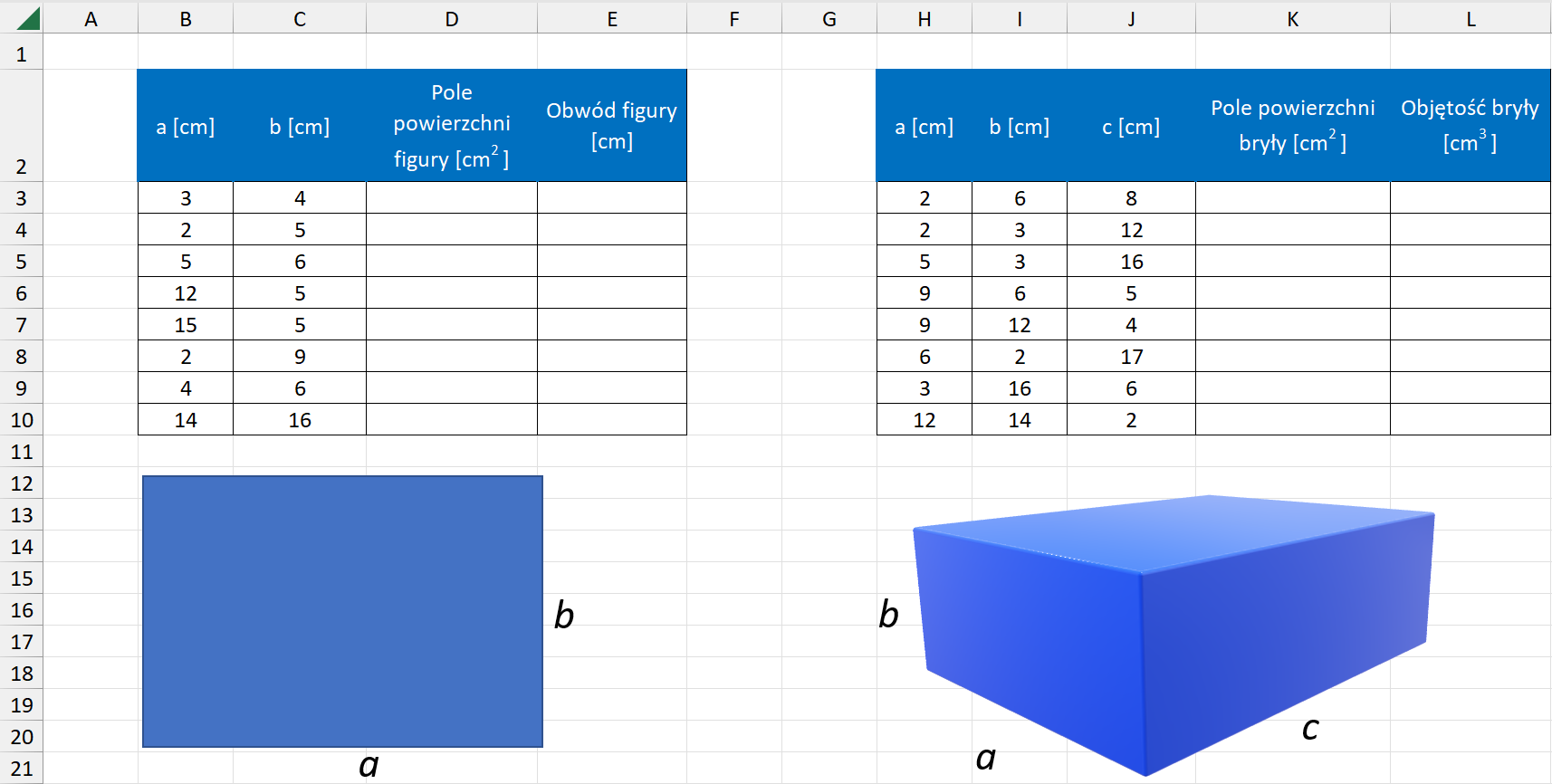 Zrzut ekranu przedstawia dwie tabele, prostokąt oraz prostopadłościan. W arkuszu kalkulacyjnym znajdują się dwie tabelki. Tabelka po lewej stronie składa się z czterech kolumn i dziewięciu wierszy. W pierwszym wierszu w kolejnych kolumnach znajdują się wymiary prostokąta a oraz b podane w centymetrach, pole powierzchni figury podane w centymetrach kwadratowych oraz obwód figury podany w centymetrach. W pierwszej kolumnie kolejno znajdują się wartości: trzy, dwa, pięć, dwanaście, piętnaście, dwa, cztery oraz czternaście. W drugiej kolumnie kolejno znajdują się wartości: cztery, pięć, sześć, pięć, pięć, dziewięć, sześć oraz szesnaście. Pozostałe wiersze są puste. Pod tabelą znajduje się niebieski prostokąt. Jego dłuższy bok oznaczony jest literą a. Jego krótszy bok oznaczony jest literą b.Tabelka po prawej stronie składa się z pięciu kolumn i dziewięciu wierszy. W pierwszym wierszu w kolejnych kolumnach znajdują się wymiary prostokąta a, b oraz c podane w centymetrach, pole powierzchni figury podane w centymetrach kwadratowych oraz objętość bryły podana w centymetrach sześciennych.  W pierwszej kolumnie kolejno znajdują się wartości: dwa, dwa, pięć, dziewięć, dziewięć, sześć, trzy oraz dwanaście. W drugiej kolumnie kolejno znajdują się wartości: sześć, trzy, trzy, sześć, dwanaście dwa, szesnaście oraz czternaście. W trzeciej kolumnie kolejno znajdują się wartości: osiem, dwanaście, szesnaście, pięć, cztery, siedemnaście, sześć oraz dwa. Pozostałe wiersze są puste. Pod tabelą znajduje się niebieski prostopadłościan. Jego dłuższy bok oznaczony jest literą c. Jego krótszy bok oznaczony jest literą a. Jego wysokość oznaczona jest literą b.