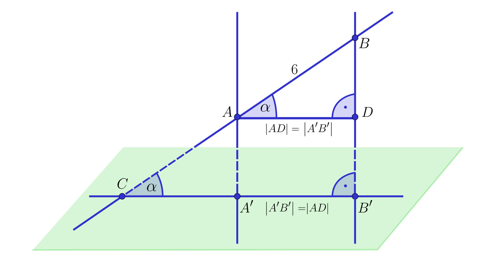 Na ilustracji przedstawiono prostą przecinającą płaszczyznę pi w punkcie C, pod kątem alfa. Na prostej zaznaczono punkty A i B, których odległość od siebie wynosi sześć .  Punkt B znajduje się powyżej punktu A. Przez punkt A przechodzi prosta prostopadła do płaszczyzny i przebija ją w punkcie A prim, poprowadzono również prostą prostopadłą do płaszczyzny przechodzącą przez punkt B i przebijającą płaszczyznę w punkcie B prim.  Na tej  prostej zaznaczono punkt D tak, aby odcinek A D był do niej prostopadły i podpisano go AD=A'B' Narysowano prostą zawierającą się w płaszczyźnie, przechodzącą przez punkt C,  A prim, B prim. Odcinek między A prim a B prim podpisano A'B'=AD.∠BAD ma miarę alfa.