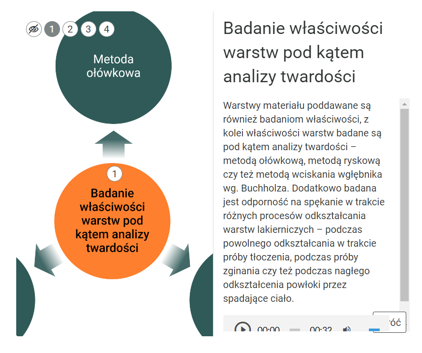 Widok otwartych treści schematu interaktywnego