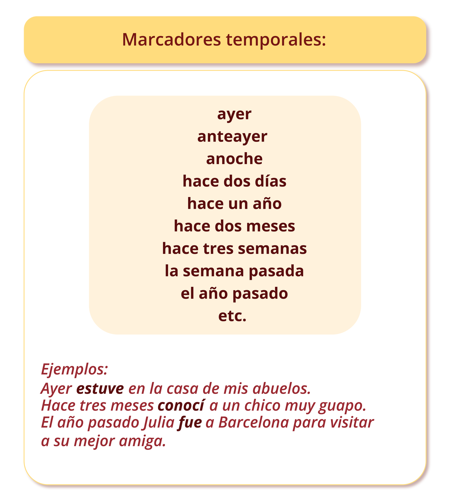 W nagłówku ilustracji napisane jest  Marcadores temporales:. Pod nagłówkiem w kolumnie wypisane są słowa: ayer, anteayer, anoche, hace dos días, hace un año, hace dos meses, hace tres semanas, la semana pasada, el año pasado, etc.. Pod kolumną znajduje się napis Ejemplos:. Pod nim od nowych wersów wypisane są trzy zdania: Ayer estuve en la casa de mis abuelos. Hace tres meses conocí a un chico muy guapo. El año pasado Julia fue a Barcelona para visitar a su mejor amiga.. Słowa estuve, conoci, fue są pogrubione. 