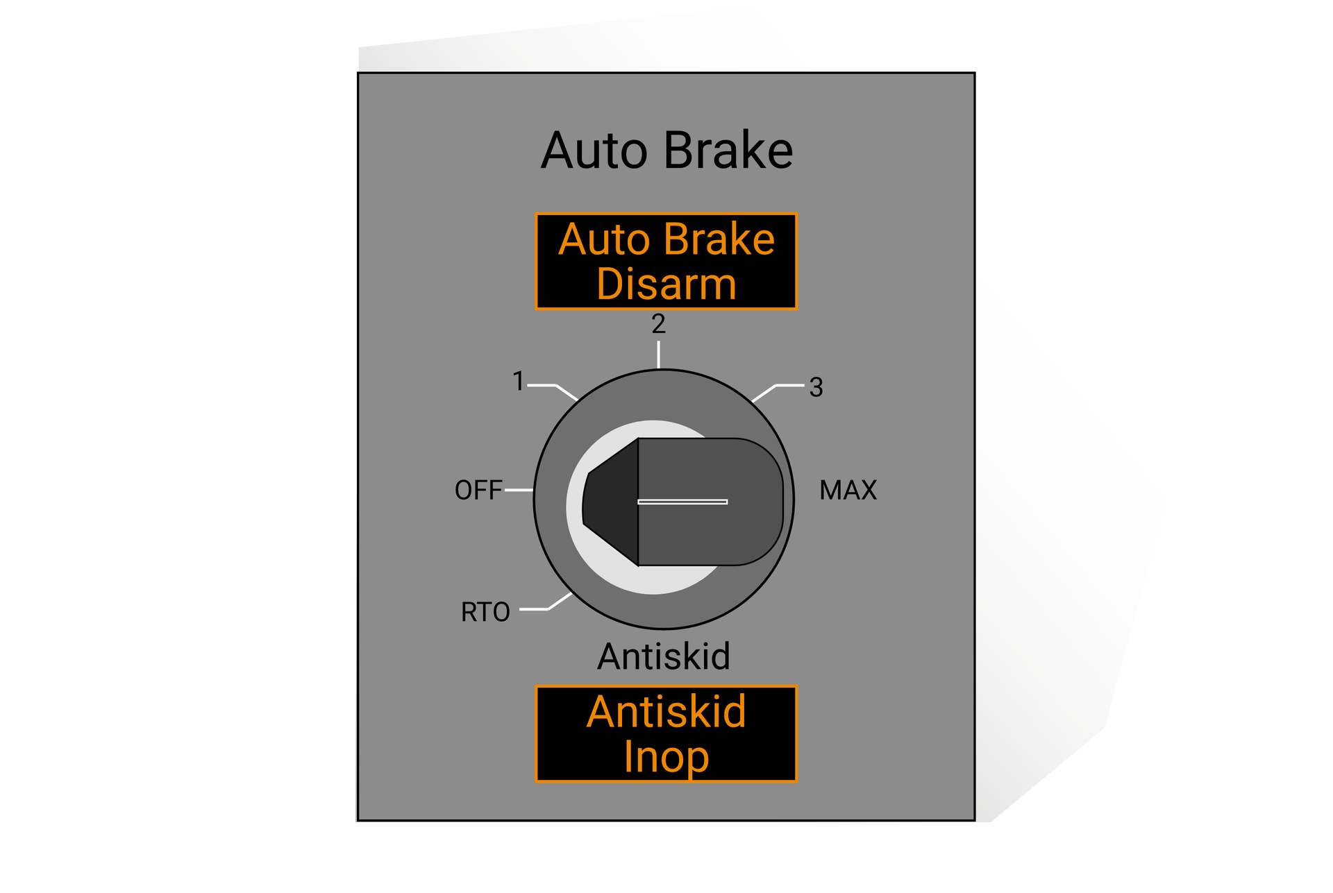 Na zdjęciu widzimy wybierak. Jest to kwadratowy panel dwa de. W jego górnej części, centralnie umieszczona jest nazwa urządzenia "Auto brake". Pod tą nazwą znajduje się dioda wskazująca "Auto brake Disarm". Bezpośrednio pod diodą znajduje się przełącznik, który można obracać do około 270 stopni. Można go ustawić na jednej z siedmiu pozycji: Antiskid, RTO, OFF, 1, 2, 3, maksimum. Obecnie wybierak jest ustawiony w pozycji "OFF". Pod samym wybierakiem znajduje się dioda sygnalizująca "Antiskid Inop".