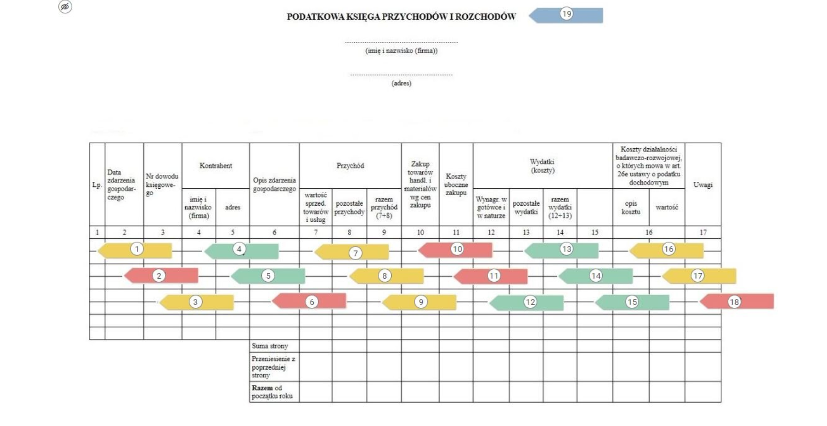 Grafika przedstawia widok ogólny planszy interaktywnej zawierającej podatkową księgę przychodów i rozchodów. Zaprezentowano ją w postaci tabeli. 