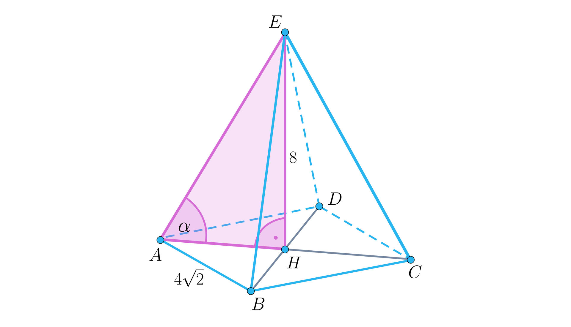 Rysunek przedstawia ostrosłup prawidłowy czworokątny o podstawie A B C D i wierzchołku E. Z wierzchołka upuszczona jest wysokość o długości 8. Na rysunku oznaczone są również przekątna podstawy A C oraz B D. Ich punkt przecięcia jest oznaczony jako H. Jest to też dolny koniec wysokości. Zaznaczone kąty: kąt prosty między wysokością a przekątną A C oraz kąt nachylenia krawędzi A E do przekątnej A C oznaczony jako kąt alfa. Różowym kolorem oznaczony jest trójkąt prostokątny A H E będący połową przekroju ostrosłupa względem przekątnej A C. Krawędź A B ostrosłupa ma długość 4 pierwiastki z dwóch.