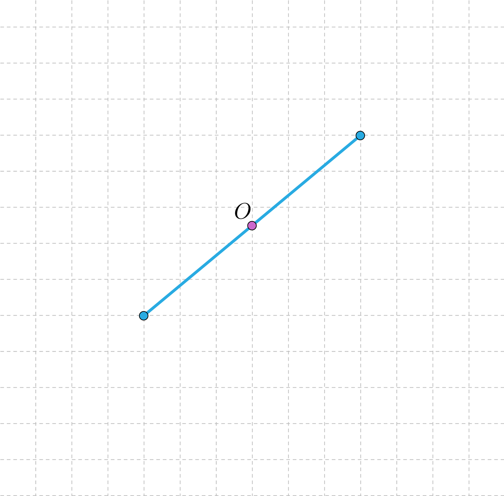 Ilustracja przedstawia odcinek oraz punkt O znajdujący się w środku tego odcinka, będąc jednocześnie środkiem symetrii danego odcinka.