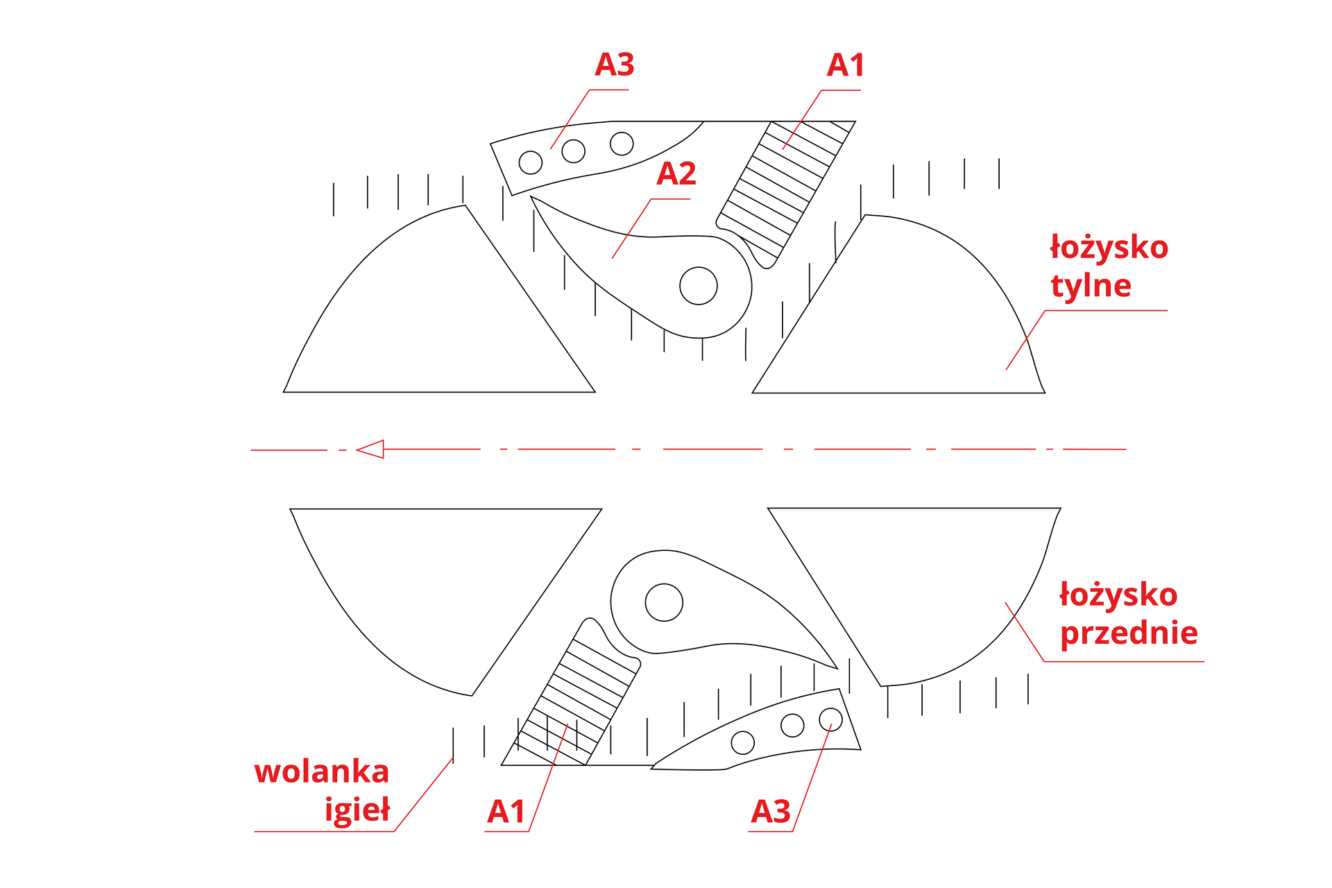 Grafika przedstawia schemat zamka z języczkiem. Składa się z sześciu części tworzących okrąg. Cztery zewnętrzne części to trójkąty zakończone półokrągłym bokiem. Górna i dolna część przypomina ostro zakończoną literę u. Część ta znajduje się w dwóch pozycjach. Niektóre elementy oznaczone są literami od A1 do A3. Opisane są: łożysko tylne, łożysko przednie, wolanka igieł.