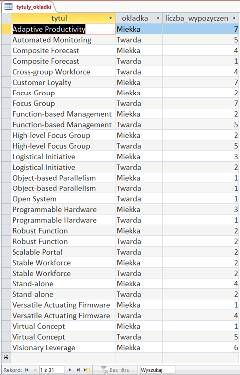 Ilustracja przedstawia tabelę. Ma trzy kolumny: tytul, okladka, liczba_wypozyczen. W komórkach tabeli odpowiednie dane. Zaznaczono pierwsza komórkę kolumny o nazwie tytul.  