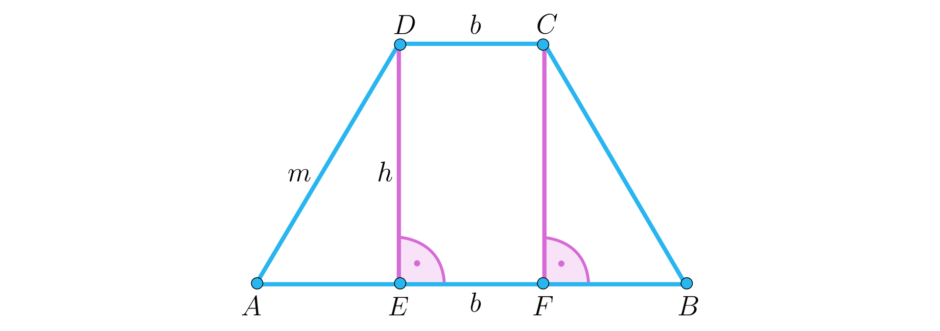 Ilustracja przedstawia podstawę ostrosłupa będącą trapezem równoramiennym. Górna podstawa CD długość b, prawy oraz lewy ukośny bok długość m. Z lewego oraz prawego górnego wierzchołka upuszczono na podstawę wysokości h i oznaczono kąty proste między tymi wysokościami a podstawą. Zaznaczono również punkty na krawędzi podstawy, w miejsce których zostały upuszczone wysokości. Odpowiednio punkt E dla wysokości wychodzącej z punktu D oraz punkt F dla tej z punktu C. Odcinek EF ma długość b.