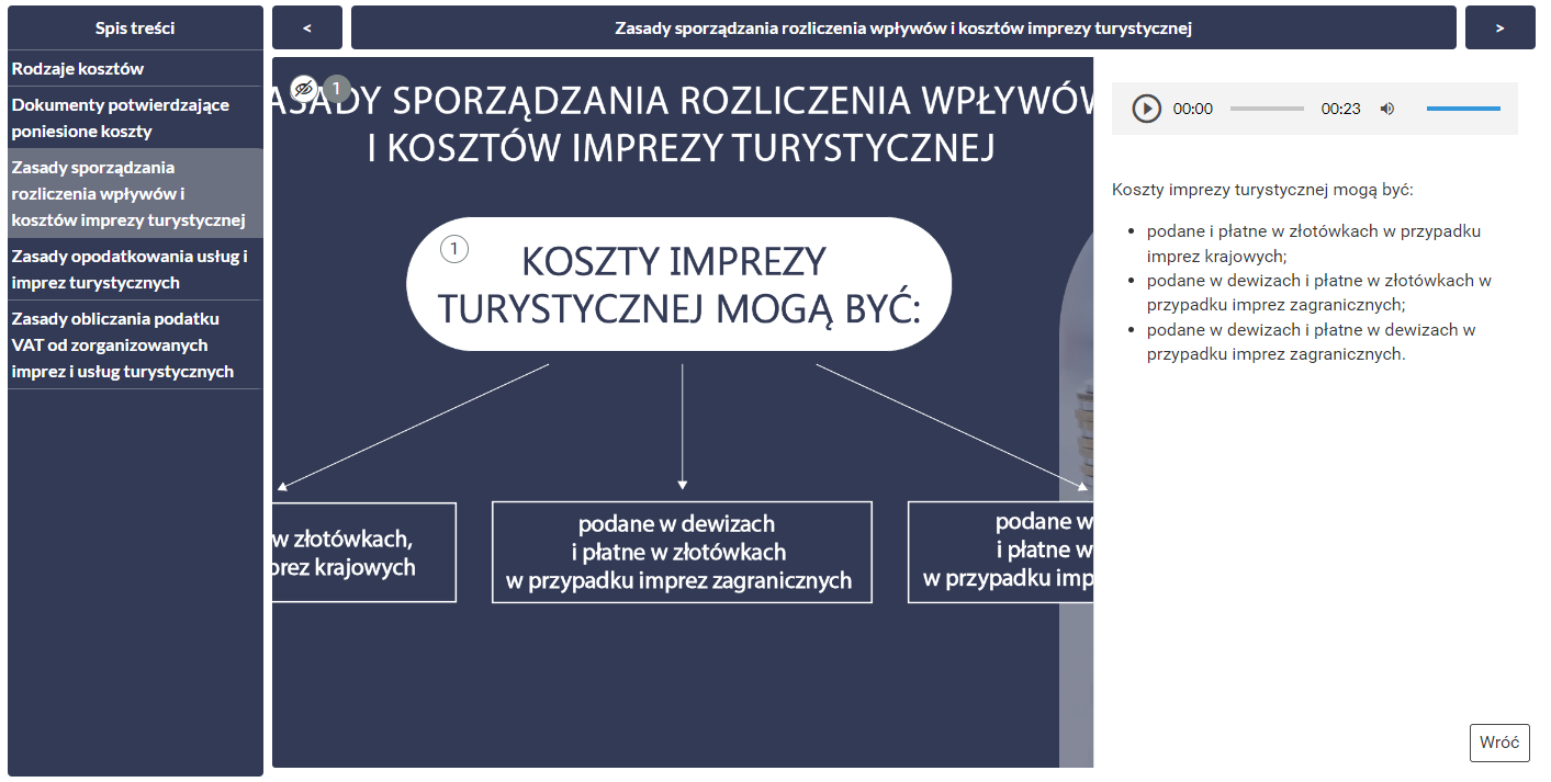 Grafika przedstawia widok początkowy schematu interaktywnego zatytułowanego Rozliczanie imprez turystycznych.