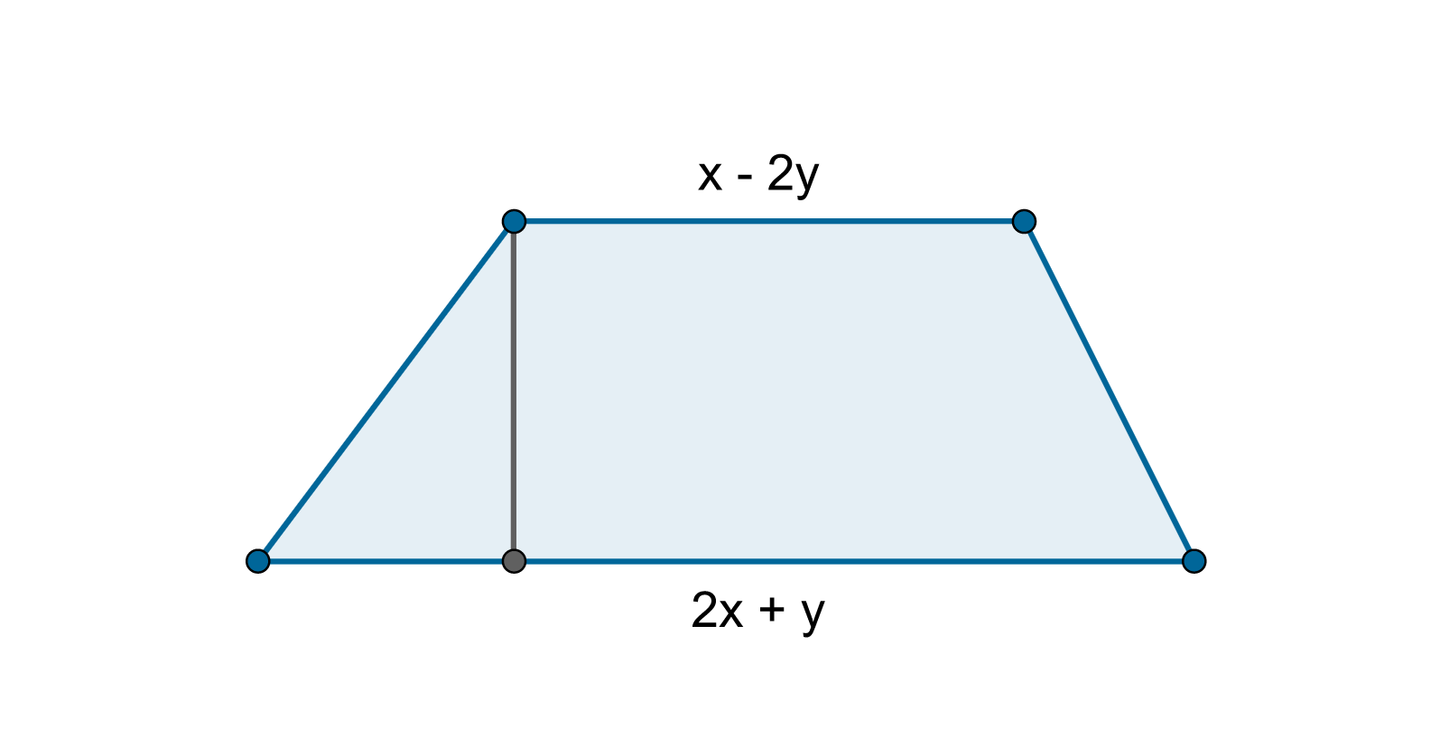 Rysunek przedstawia trapez o dłuższej podstawie długości 2x+y oraz krótszej podstawie x-2y. Zaznaczona jest w środku trapezu wysokość łączy górny lewy wierzchołek z dolną podstawą.