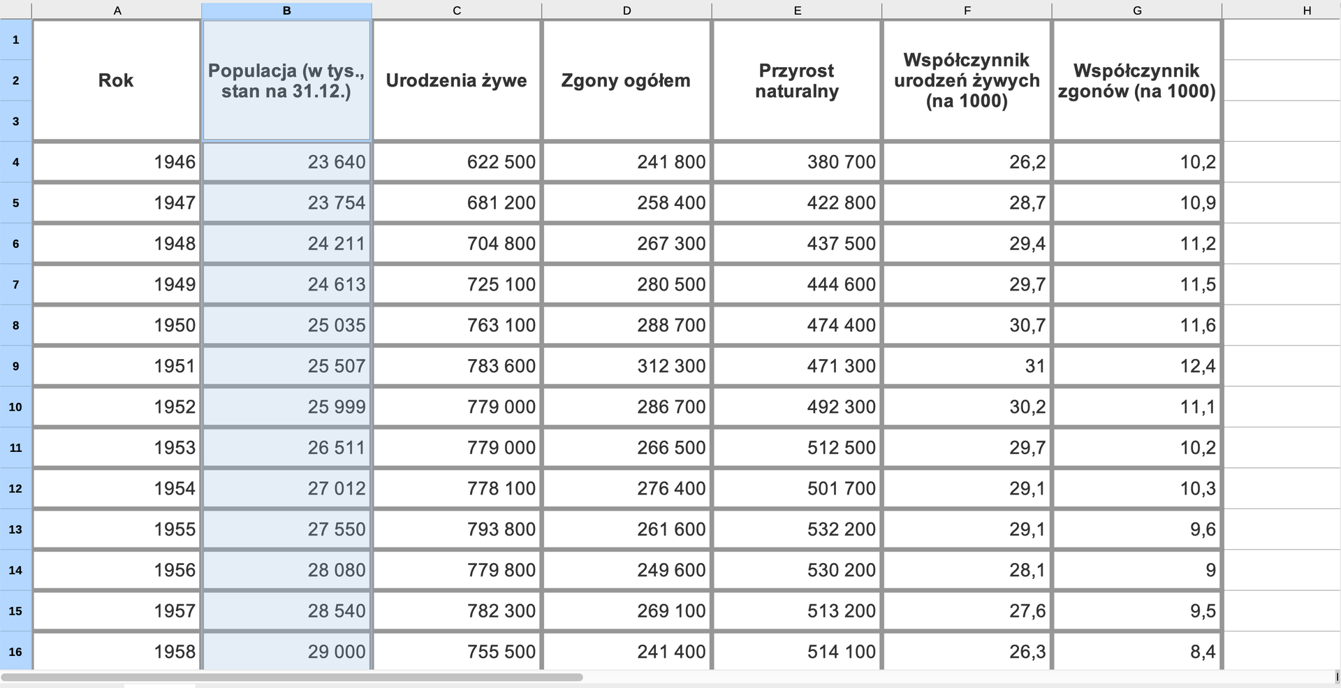 Ilustracja przedstawia tabelę. Jest w niej siedem kolumn od A do G. W wierszach od czwartego do czternastego są daty od 1946 do 1956. Kolumny odpowiednio: A  ma nagłówek Rok, B - Populacja w tysiącach, stan na 31.12., C - Urodzenia żywe, D - Zgony ogółem, E - Przyrost naturalny, F - Współczynnik urodzeń żywych na tysiąc, G - Współczynnik zgonów na tysiąc. W poszczególnych wierszach są wartości liczbowe. Na niebiesko podświetlono kolumnę B z populacją. 