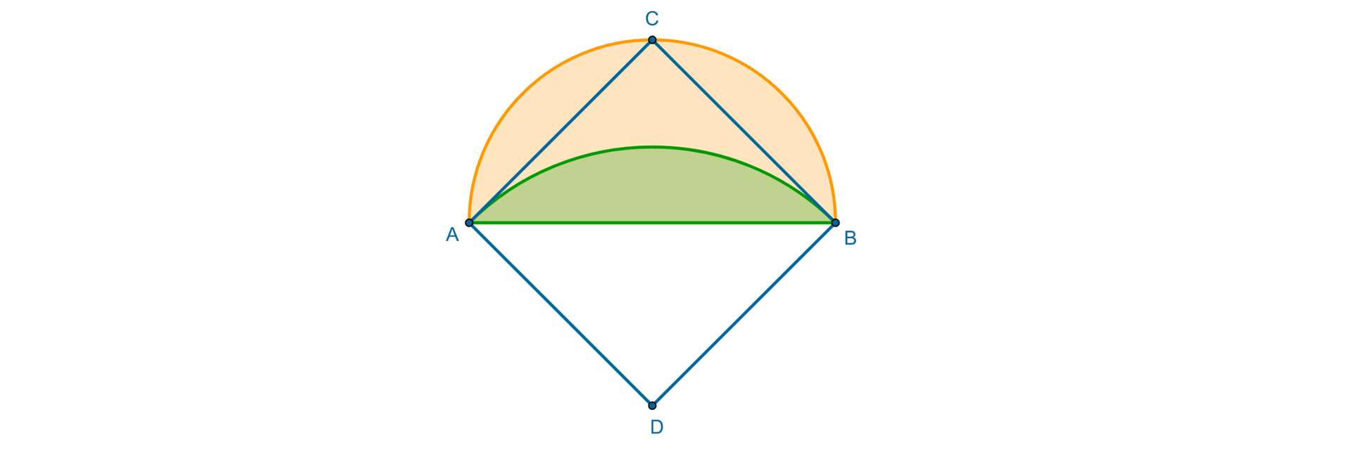 Rysunek przedstawia kwadrat A D B C. Zaznaczone zostało półkole A C B opisane na kwadracie. Średnica półkola AB jest równa przekątnej kwadratu. Poprowadzono łuk o środku w punkcie D, gdzie D jest środkiem średnicy AB  i promieniu DA równym DB. Obszar pomiędzy łukiem A C B  a wykreślonym łukiem jest obszarem lunuli trójkątnej.
