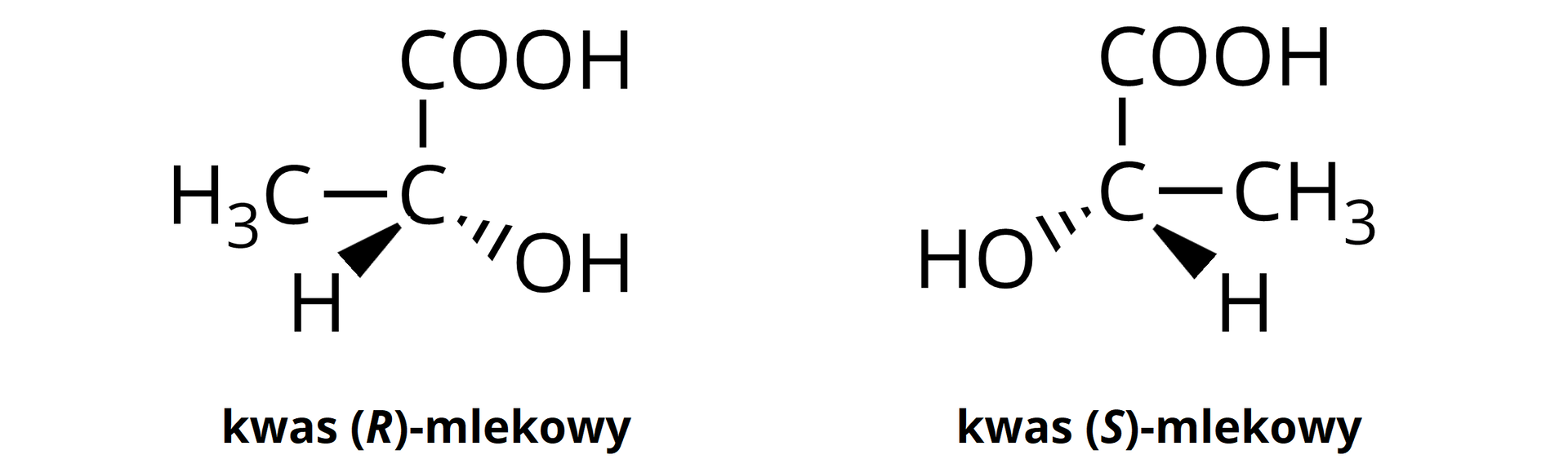 Ilustracja przedstawiająca dwa enancjomery kwasu mlekowego. Pierwsza cząsteczka to kwas (R)-mlekowy, który to zbudowany jest z atomu węgla połączonego z grupą karboksylową COOH odchodzącą do góry tak, że wiązanie łączące ją z wspomnianym atomem węgla znajduje się w płaszczyźnie monitora. Drugi podstawnik stanowi grupa metylowa CH3 odchodząca w lewo i również łącząca się ze wspomnianym atomem węgla wiązaniem znajdującym się w płaszczyźnie monitora. Od atomu węgla odchodzą również dwa podstawniki skierowane po skosie w dół w prawą stronę tak, że pierwszy atom wodoru znajduje się przed płaszczyzną (wiązanie oznaczone jako pełny klin rozszerzający się w kierunku atomu wodoru). Ostatni podstawnik to grupa hydroksylowa znajdująca się za płaszczyzną monitora (wiązanie oznaczono jako klin rozszerzający się w kierunku grupy hydroksylowej wypełniony przerywaną linią, co oznacza, że wiązanie wychodzi za płaszczyznę). Po prawej stronie znajduje się cząsteczka kwasu (S)-mlekowego, która to jest odbiciem lustrzanym opisanego już (R)-enancjomeru. Kwas (S)-mlekowy zbudowany jest z atomu węgla połączonego z czterema różnymi podstawnikami. Pierwszy stanowi grupa karboksylowa COOH odchodząca do góry i znajdująca się podobnie jak wspomniany węgiel w płaszczyźnie monitora. W prawo w dół po skosie odchodzi grupa metylowa CH3 również znajdująca się w płaszczyźnie monitora. W lewą stronę odchodzą dwa wiązania, pierwsze za płaszczyznę, które to łączy chiralny atom węgla z grupą hydroksylową (wiązanie zaznaczono jako klin rozszerzający się w kierunku grupy hydroksylowej wypełniony przerywaną linią). Drugie wiązanie wychodzące przed płaszczyznę (pełny klin) łączy atom węgla z atomem wodoru.
