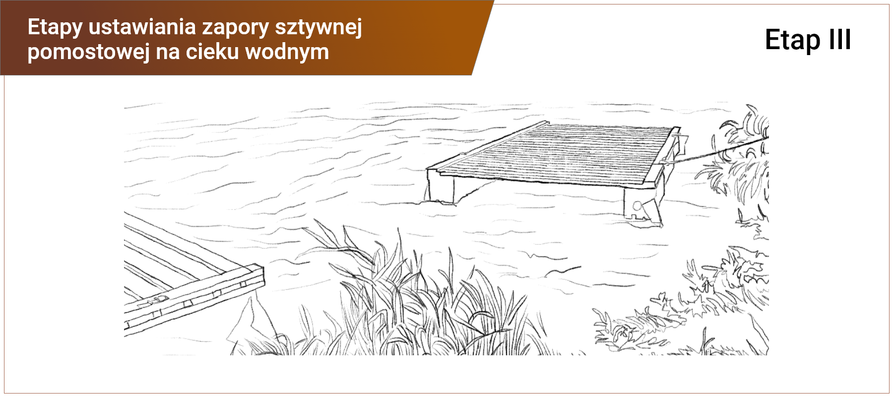 Grafika w ramce z podpisem: etapy ustawiania zapory sztywnej pomostowej na cieku wodnym - etap trzeci. Przedstawia moduł pomostu na wodzie z przymocowaną liną. Przy brzegu zamontowany jest drugi moduł.