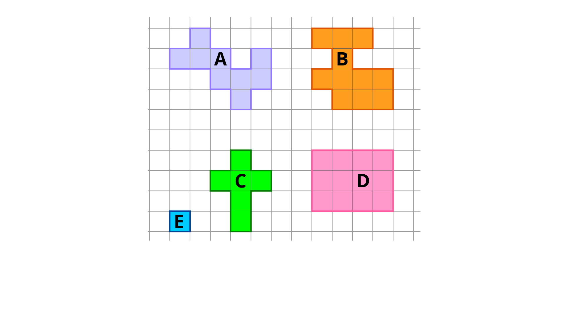 Rysunek przedstawia cztery figury oznaczone literami A, B, C oraz D, narysowane na kwadratowej siatce. Kwadrat jednostkowy siatki jest oznaczony literą E. Figura A składa się z kwadratów ułożonych w czterech rzędach: w pierwszym jeden kwadrat, w drugim cztery kwadraty, w trzecim trzy kwadraty oraz w czwartym jeden. Figura B składa się z kwadratów ułożonych w czterech rzędach: w pierwszym trzy kwadraty, w drugim jeden kwadrat, w trzecim cztery kwadraty oraz w czwartym trzy kwadraty. Figura C składa się z kwadratów ułożonych w czterech rzędach: w pierwszym jeden kwadrat, w drugim trzy kwadraty, w trzecim jeden kwadraty oraz w czwartym jeden. Figura D składa się z kwadratów ułożonych w trzech rzędach, w każdym rzędzie znajdują się cztery kwadraty.