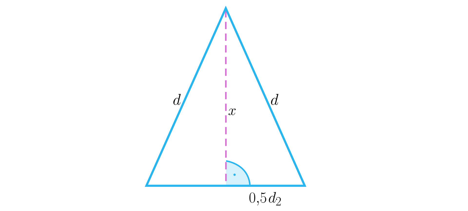 Ilustracja przedstawia trójkąt równoramienny o ramionach o długości d każde i o wysokości między nimi oznaczonej jako x. Wysokość dzieli dolną podstawę na pół, czyli na dwa odcinki o długości jedna druga razy d indeks dolny dwa.