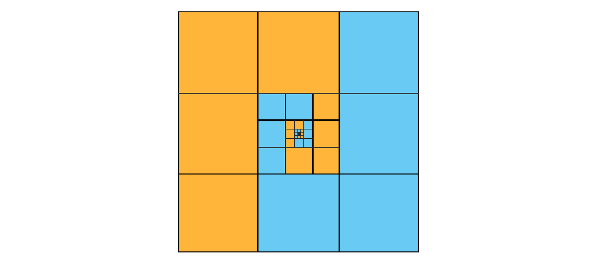 Diagram jest kwadratem podzielonym równo na dziewięć mniejszych kwadratów. Cztery kwadraty zaznaczono kolorem pomarańczowym. Są to trzy kwadraty znajdujące się po lewej stronie oraz jeden znajdujący się w górnej środkowej części. Niebieskim kolorem zaznaczono cztery mniejsze kwadraty: trzy znajdujące się po prawo i jeden leżący w środkowej dolnej części dużej figury. W samym środku dużego kwadratu znajduje się mniejszy kwadrat podzielony tak samo na dziewięć różnych mniejszych kwadratów. Podział jest bardzo podobny jak opisany wcześniej z tą różnicą, że tutaj użyto kolorów odwrotnie. Cztery kwadraty zaznaczono kolorem niebieskim. Są to trzy kwadraty znajdujące się po lewej stronie oraz jeden znajdujący się w górnej środkowej części. Pomarańczowym kolorem zaznaczono cztery mniejsze kwadraty: trzy znajdujące się po prawo i jeden leżący w środkowej dolnej części dużej figury. W samym środku dużego kwadratu znajduje się mniejszy kwadrat podzielony tak samo na dziewięć różnych mniejszych kwadratów. Tutaj podział jest taki sam, jak na początku, czyli cztery kwadraty zaznaczono kolorem pomarańczowym. Są to trzy kwadraty znajdujące się po lewej stronie oraz jeden znajdujący się w górnej środkowej części. Niebieskim kolorem zaznaczono cztery mniejsze kwadraty: trzy znajdujące się po prawo i jeden leżący w środkowej dolnej części dużej figury. W samym środku dużego kwadratu znajduje się mniejszy kwadrat podzielony tak samo na dziewięć różnych mniejszych kwadratów i tak dalej. Zaznaczone kwadraty układają się w spiralę.