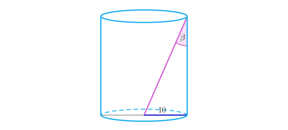 Ilustracja przedstawia walec, w który wpisano trójkąt, którego bokami są: promień podstawy, krawędź boczna walca oraz odcinek łączący środek dolnej podstawy z krawędzią górnej podstawy walca. Długość promienia wynosi dziesięć. Kąt pomiędzy krawędzią boczną walca linią łączącą środek dolnej podstawy z krawędzią górnej podstawy podpisano literą beta. 