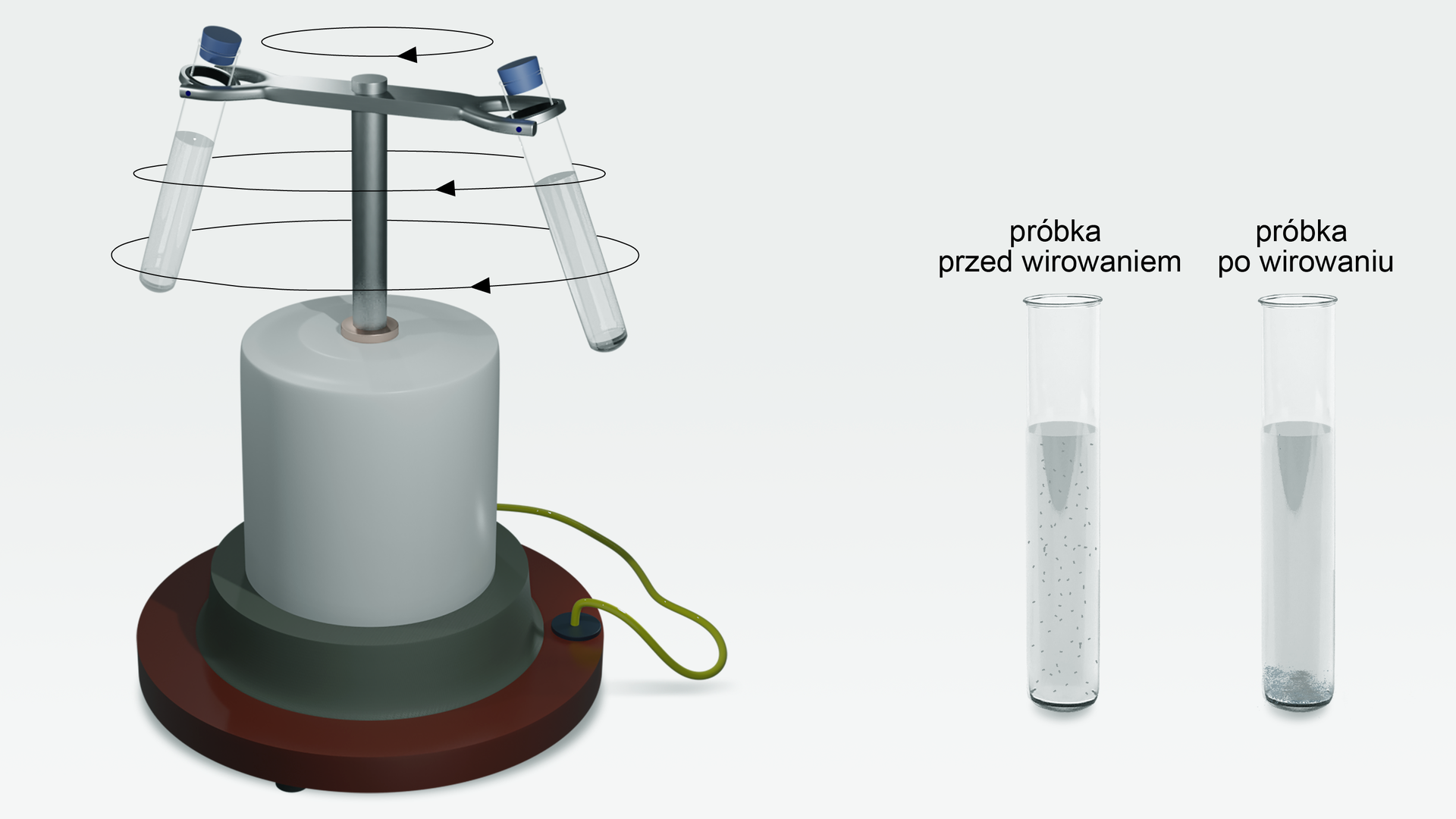 Schemat aparatury do wirowania. Urządzenie zbudowane jest z podstawy, na której umieszczony jest obracający się walec. W walcu  - w jego górnej części - jest otwór . Włożony jest do niego metalowy wałek, który u góry ma ramię. Na końcach ramienia umieszczono po jednej probówce. Obracają się. Obok aparatury znajdują się dwie probówki: przed wirowaniem i po wirowaniu. W probówce przed wirowaniem unoszą się drobne elementy, po wirowaniu jest osad na dnie probówki.   