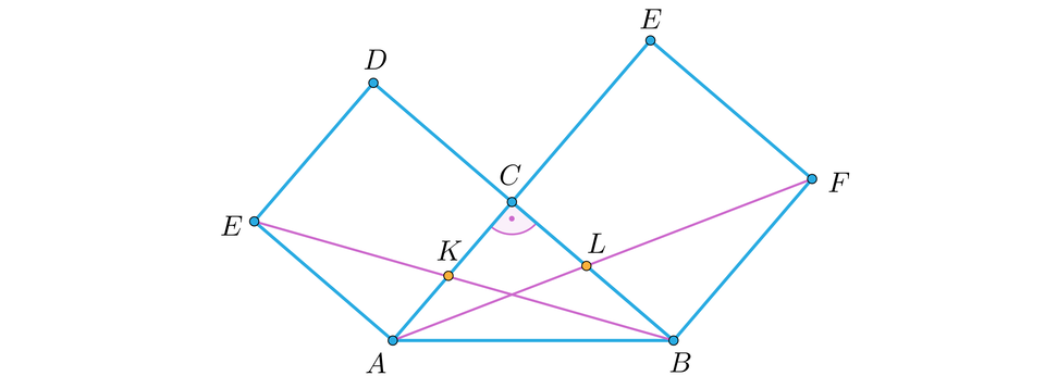 Ilustracja przedstawia trójkąt prostokątny A B C . Na przyprostokątnej A C i  B C trójkąta zbudowano, na zewnątrz trójkąta kwadraty A C D E i B C  E D. Odcinki BE i A C przecinają się w punkcie K, a odcinki A F i B C przecinają się w punkcie L. 