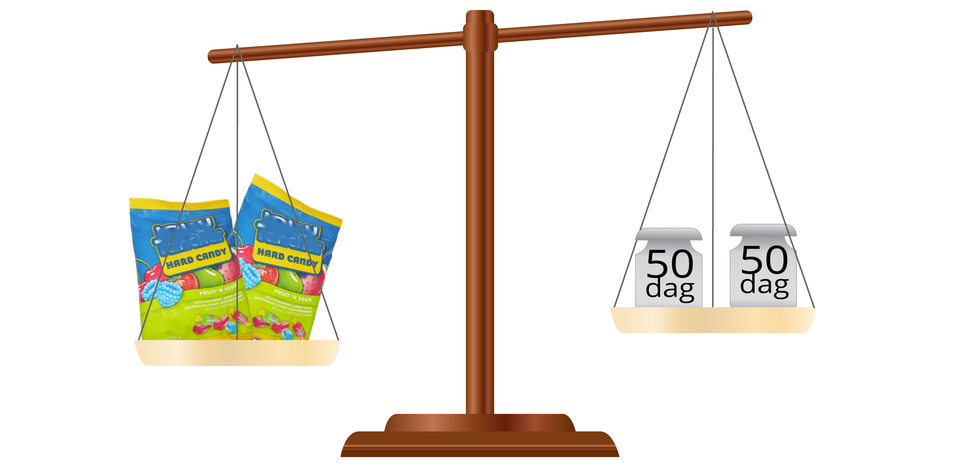 Ilustracja przedstawia wagę. Na lewej stronie są dwie paczki cukierków. Na prawej stronie są dwa odważniki pięćdziesięciogramowe. Ramię wagi jest pochylone w lewą stronę.